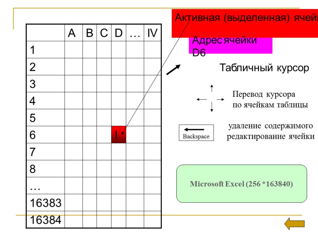 Что такое табличный курсор в excel